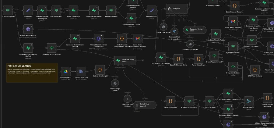 Recorte del canvas del prototipo B2C: entrada del webhook, agente con memoria y RAG y la nota «Por Sayuri Llanos»
